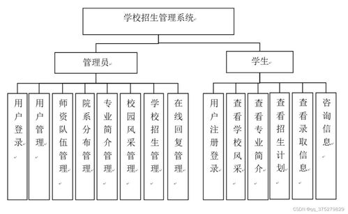 基于SSM的學(xué)校招生系統(tǒng)設(shè)計與實(shí)現(xiàn)