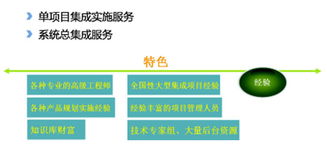 IT集成服務(wù)與計算機(jī)系統(tǒng)服務(wù)的協(xié)同發(fā)展